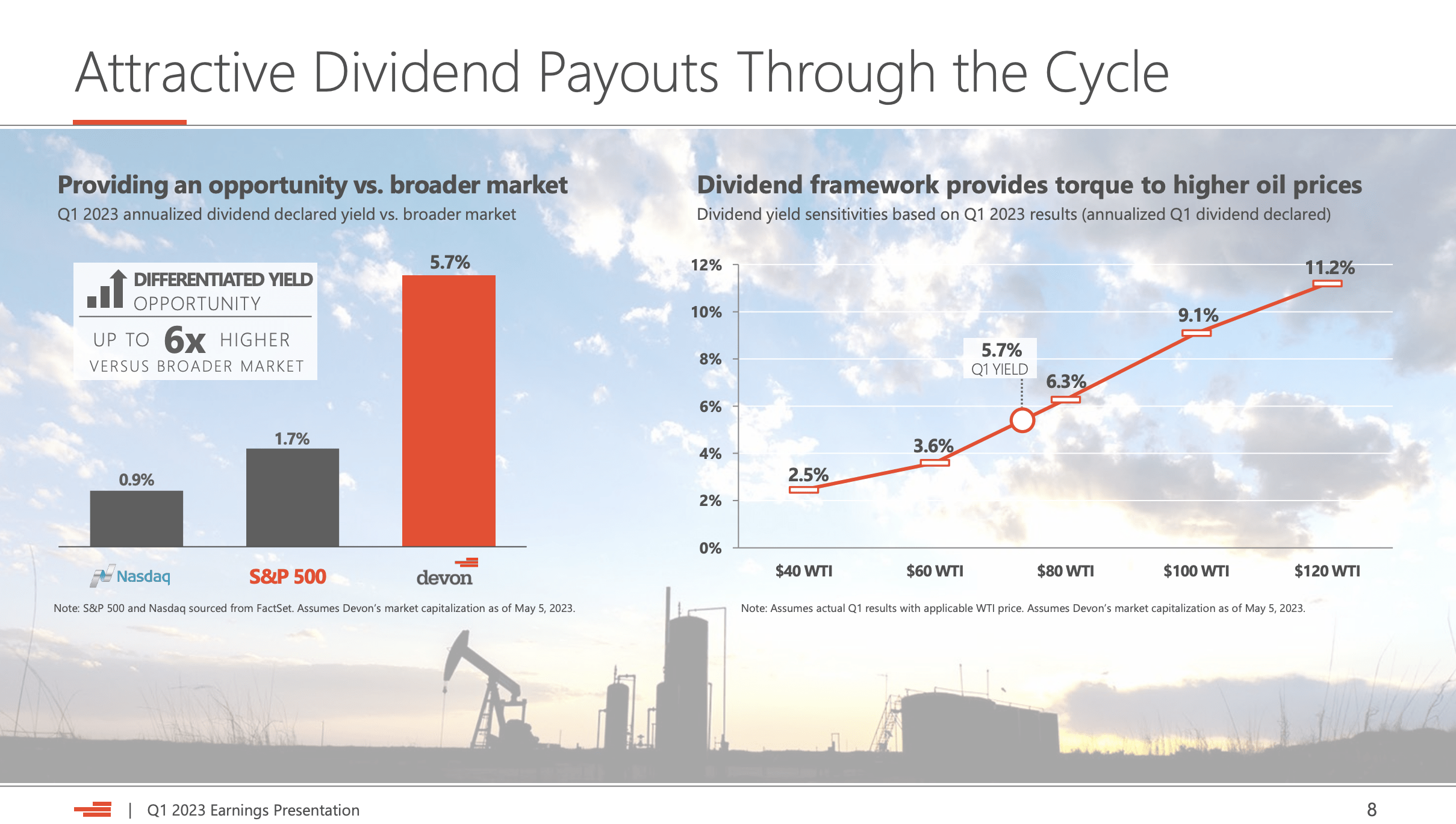 Devon Energy: Reduced-Risk Buy (NYSE:DVN) | Seeking Alpha