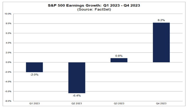 S&P 500: Trough Earnings Today?