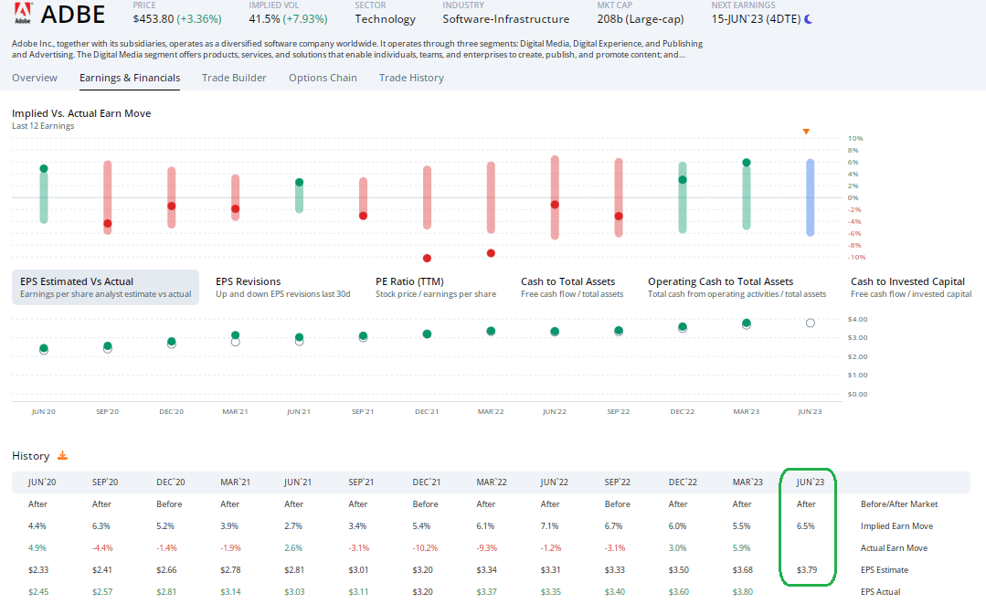 Adobe Stock A Positive LongTerm Picture, But Fairly Valued Heading