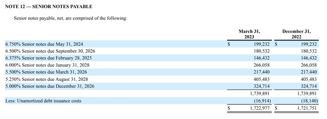 B. Riley Financial Stock: Is The 10.7% Yield Going To Be Cut? No ...