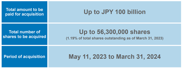 Buyback Plan