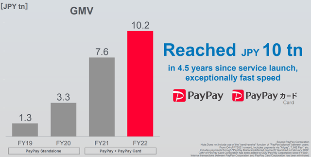PayPay GMV Growth