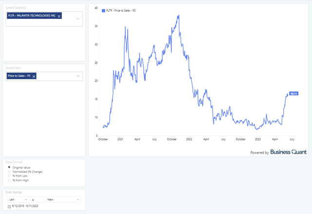 Palantir Stock: Rally Has Just Begun (NYSE:PLTR) | Seeking Alpha