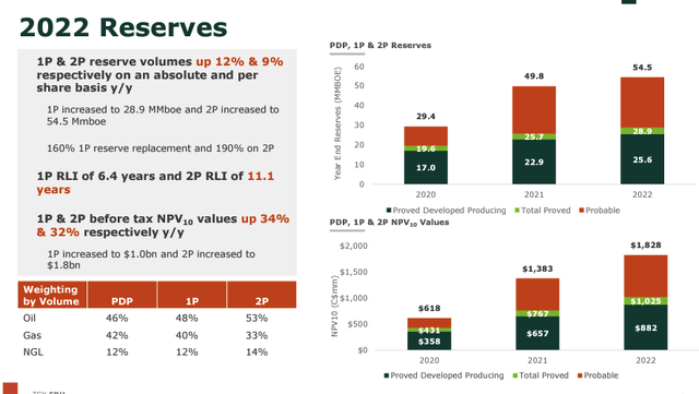 Q1 2023 Investor Presentation