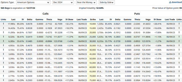 Opciones de Bitcoin