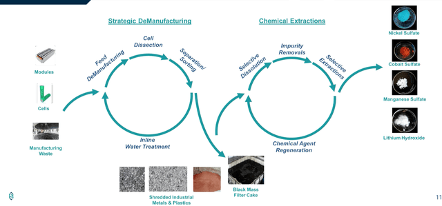 ABML recycling strategy