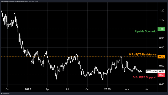 Nano Dimension: Interesting Asymmetric Risk/Reward Scenario (NASDAQ ...