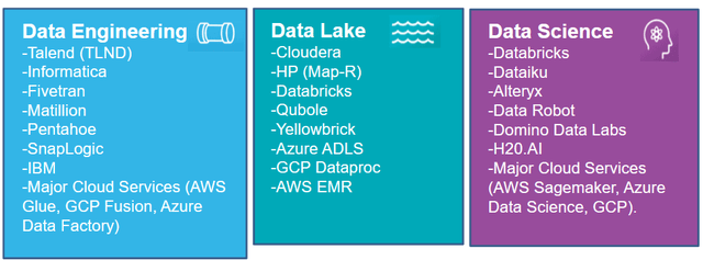 Snowlake competitive landscape