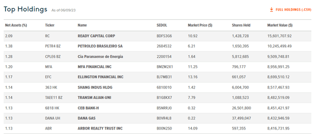 Global X ETFs