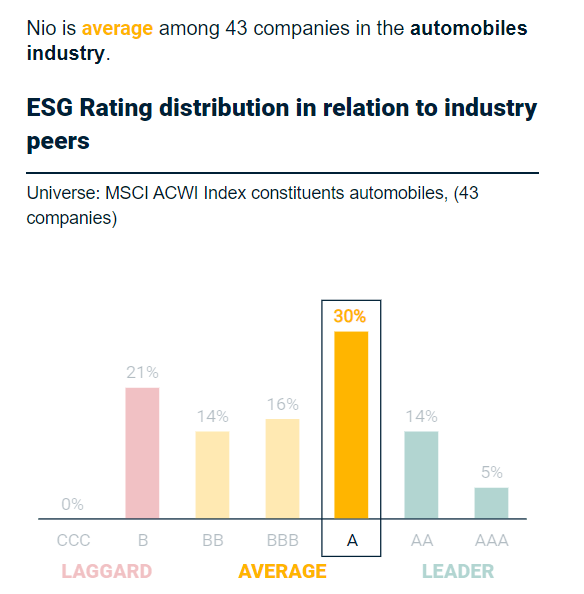 ESG rating
