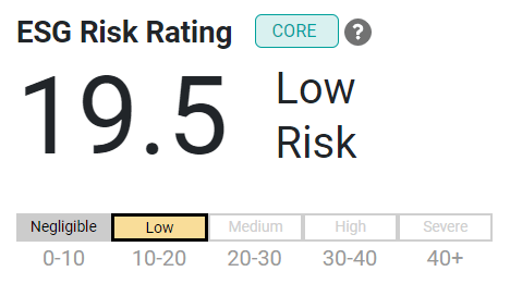 ESG risk rating
