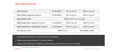 financial summary