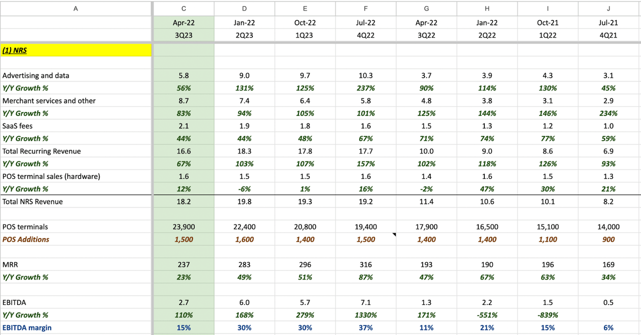 IDT Corp's NRS 3Q23 Results