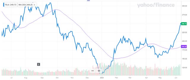 1-Year Chart