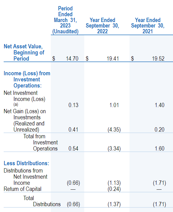 Closed-End Funds: A Look At The DoubleLine Trio | Seeking Alpha