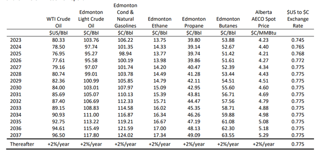 Breakdown of Used Prices