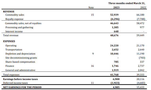 Income Statement