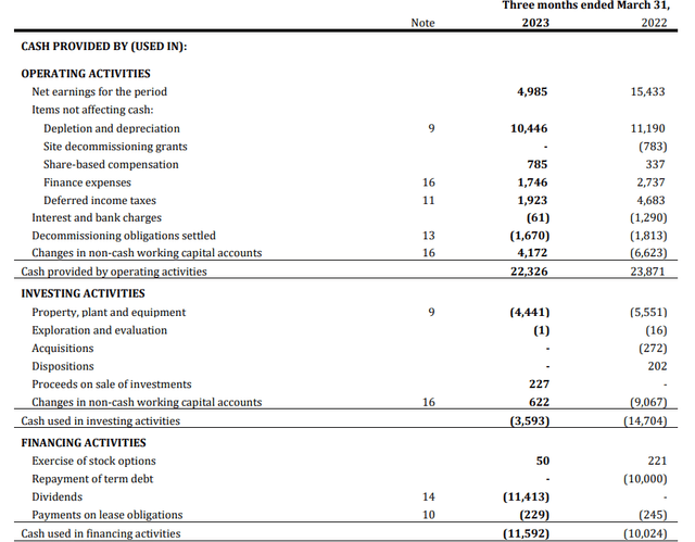 Cash Flow Statement