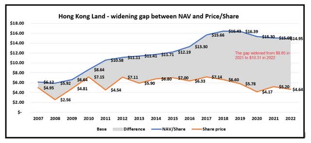 hong-kong-land-sales-wobble-hong-kong-properties-apartments-for-sale