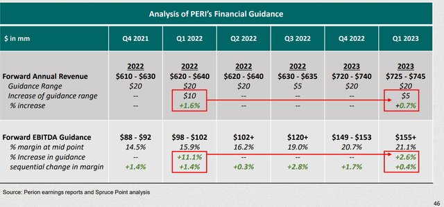 SprucePointCapital