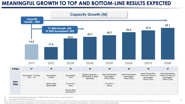 Capacity slide