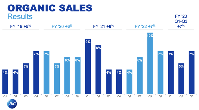 Procter & Gamble Stock: What This Correction Means For Investors (NYSE ...