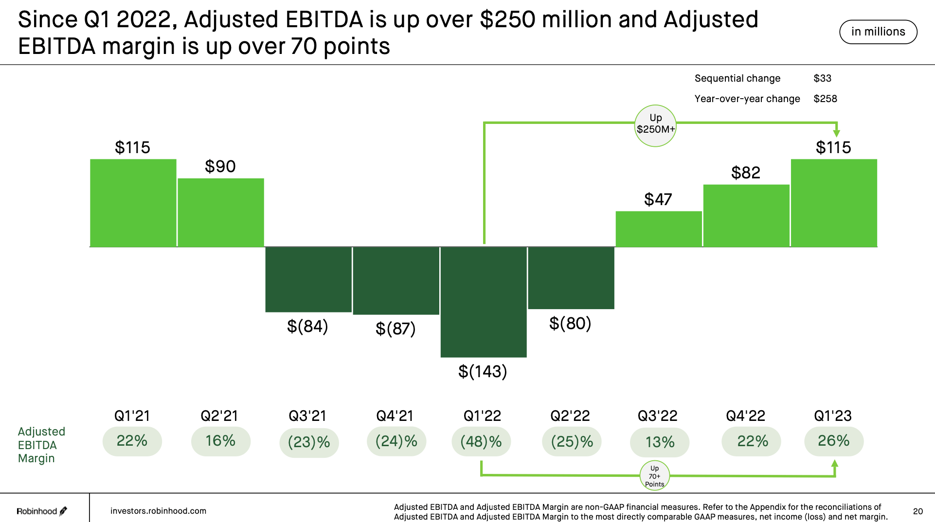 Robinhood: A Rebound Is Coming (NASDAQ:HOOD) | Seeking Alpha