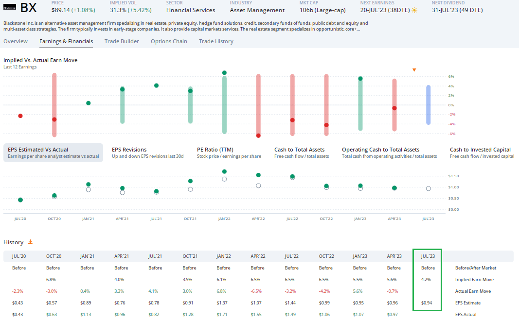 Blackstone Stock: Turning Corner, Valuation And Improved Charts (NYSE ...