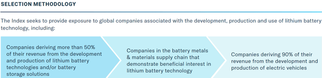 BATT stock selection methodology