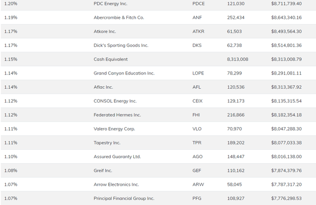 5-Star Dividend ETFs That Could Change Your Life | Seeking Alpha