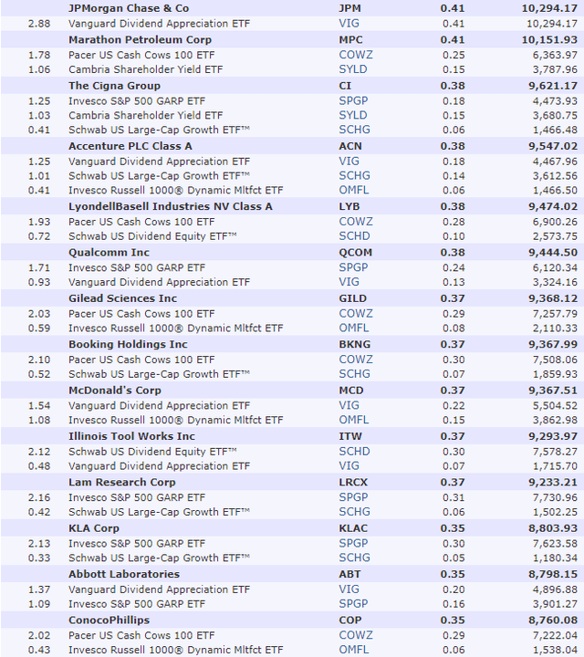 5-Star Dividend ETFs That Could Change Your Life | Seeking Alpha