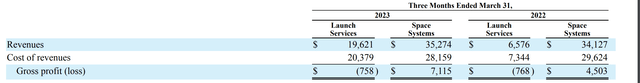 10Q screenshot of RKLB's segment revenue and cost of revenue