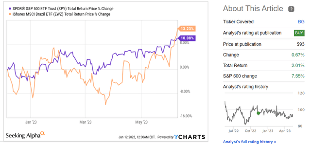 Archer-daniels-midland Contracts Obtained Lost April 2025 Archer-Daniels-Midland Or Bunge? Choosing Between The Two | Seeking Alpha