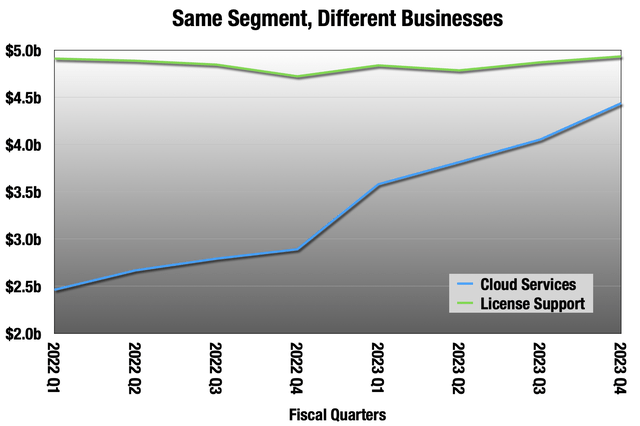 Cgart showing license flat, cloud growing fast