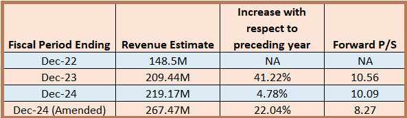 Valuations metrics