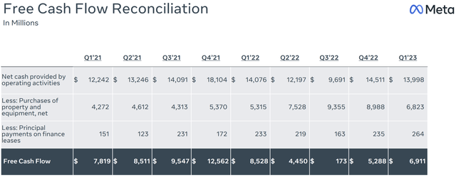 Meta user growth