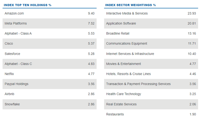 holdings webl