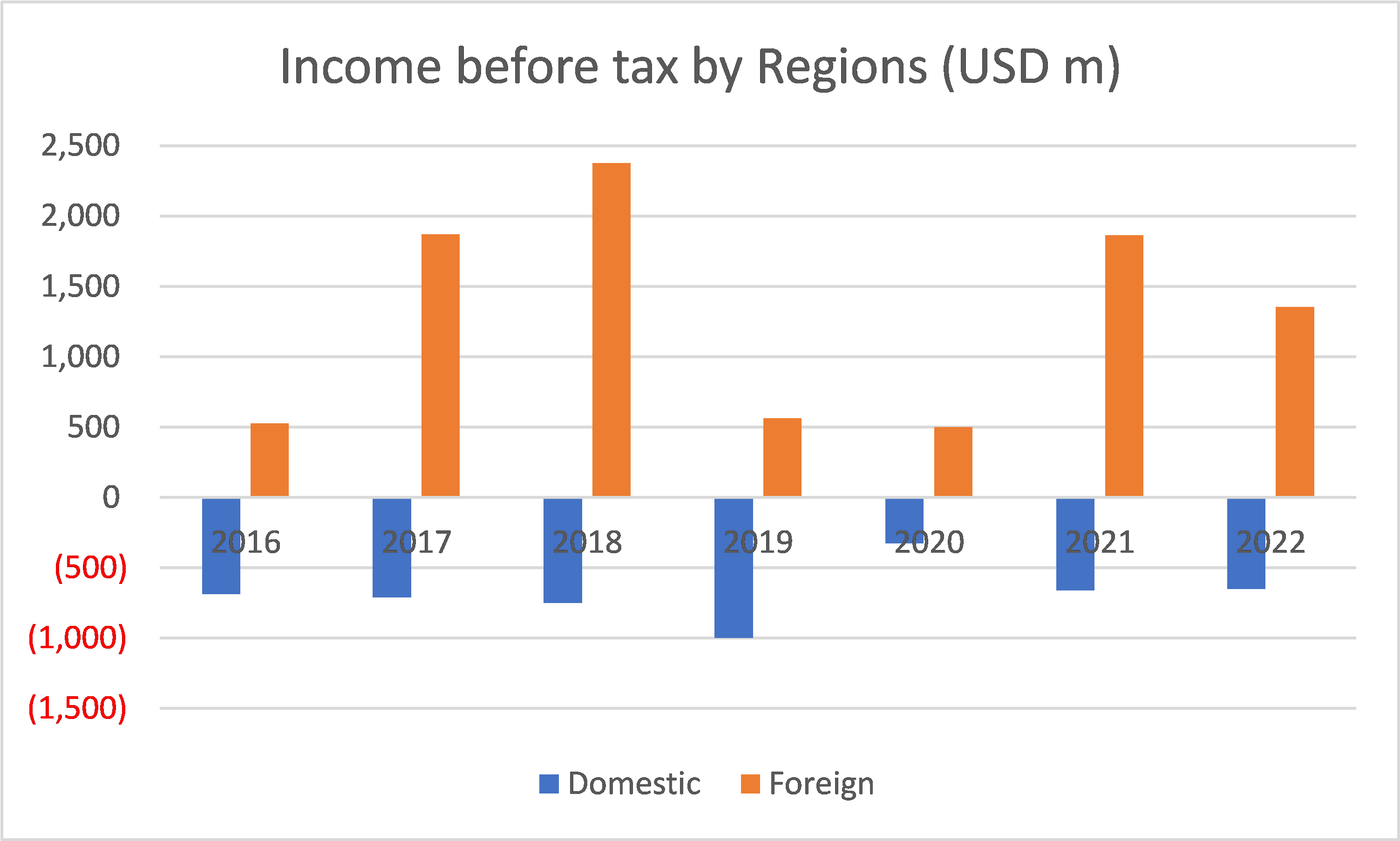 Alcoa Exploring The Mystery Of High Tax Rates Seeking Alpha