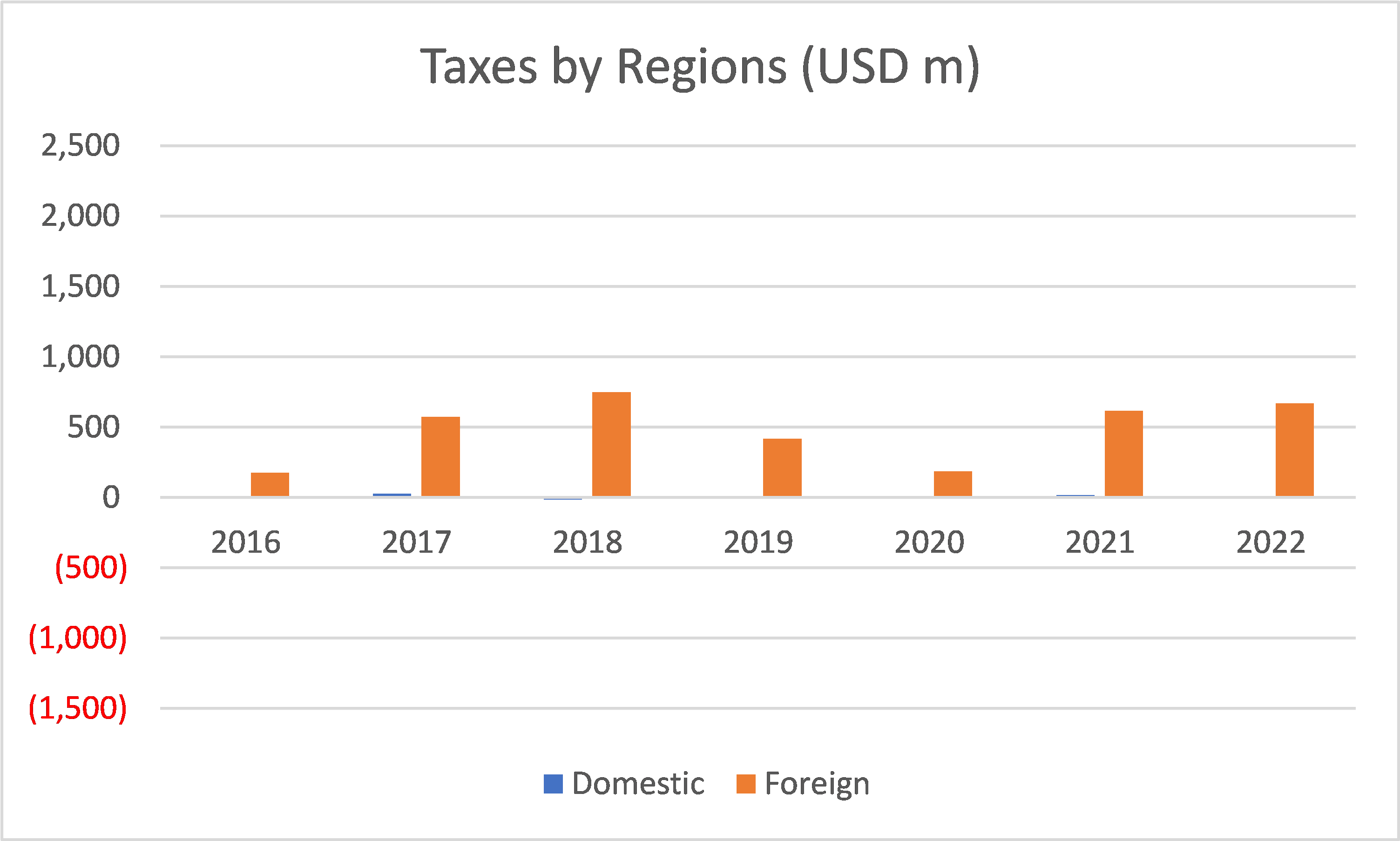 Alcoa Exploring The Mystery Of High Tax Rates Seeking Alpha