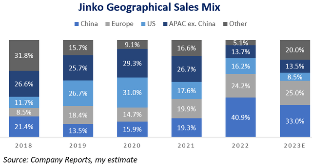 JinkoSolar Holding: Well Positioned For Growth In Upcoming Quarters ...