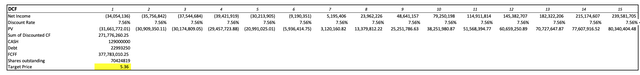 Discounted Cash Flow (<a href='https://seekingalpha.com/symbol/DCF' _fcksavedurl='https://seekingalpha.com/symbol/DCF' title='BNY Mellon Alcentra Global Credit Income 2024 Target Term Fund Inc.'>DCF</a>) Analysis of Ovid Therapeutics (<a href='https://seekingalpha.com/symbol/OVID' _fcksavedurl='https://seekingalpha.com/symbol/OVID' title='Ovid Therapeutics Inc.'>OVID</a>)