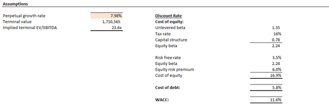 Tesla Valuation Analysis