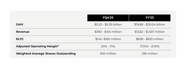 Projected Revenue