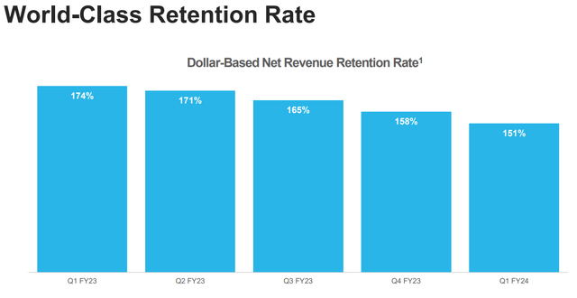 Snowflake net revenue retention rate