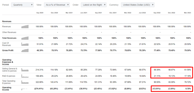 Palantir: Still Undervalued After The Rally (NYSE:PLTR) | Seeking Alpha