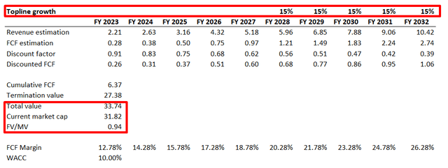 Palantir: Still Undervalued After The Rally (NYSE:PLTR) | Seeking Alpha