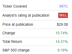 Dair Sansyzbayev's history on the INTC stock