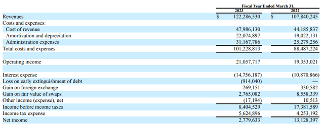 Income statement