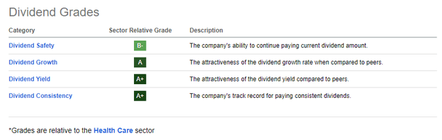 Dividend Ratings at time of writing