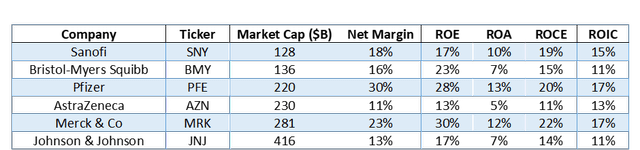 Key efficiency metrics compared